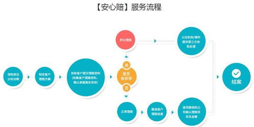 個人保險方案配置的關(guān)鍵要素與信息咨詢服務(wù)的重要性
