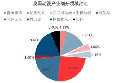 國產(chǎn)動漫IP如何有效變現(xiàn)？茗卡通王曉娜談動漫游戲開發(fā)的變現(xiàn)之道